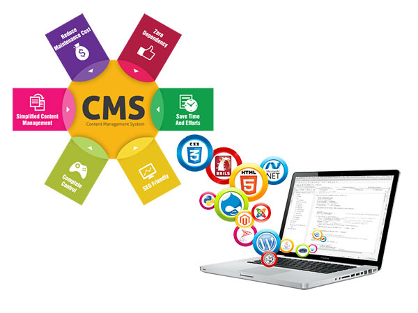 cms